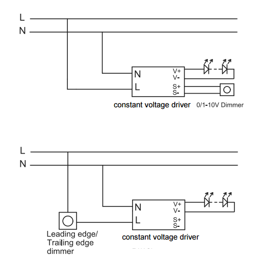 0-10V可控硅恒压调光驱动电源FSLVF150W24V支持前沿、后沿切相和0-10V调光功能产品接线图
